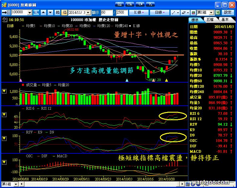 １１／３　操作記錄