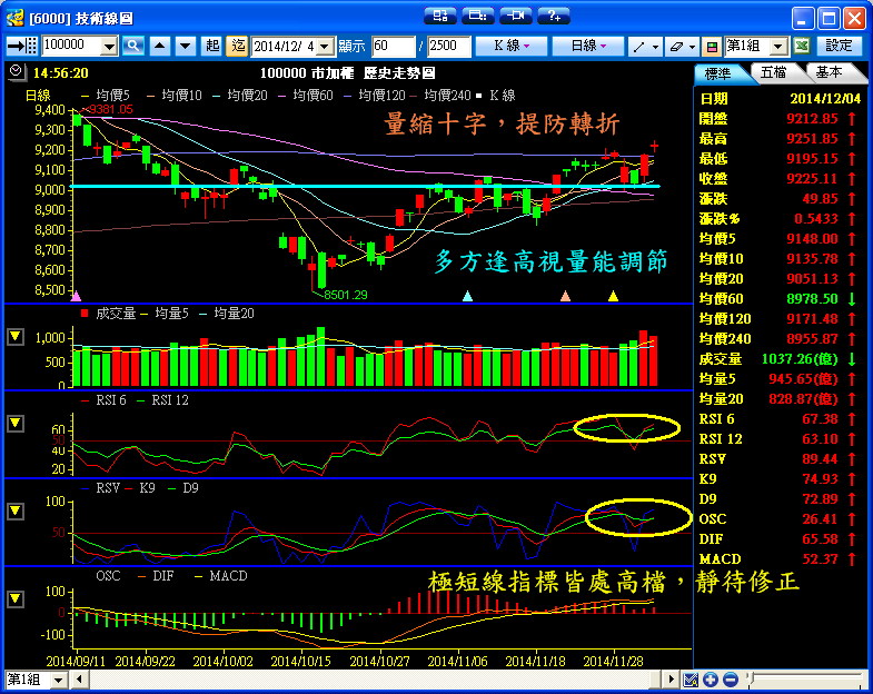 １２／４　操作記錄