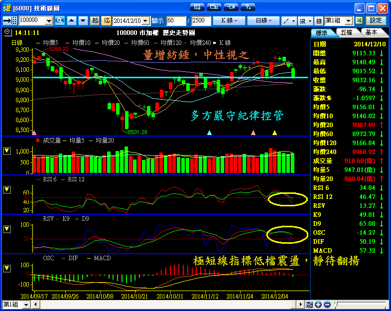 １２／１０　操作記錄