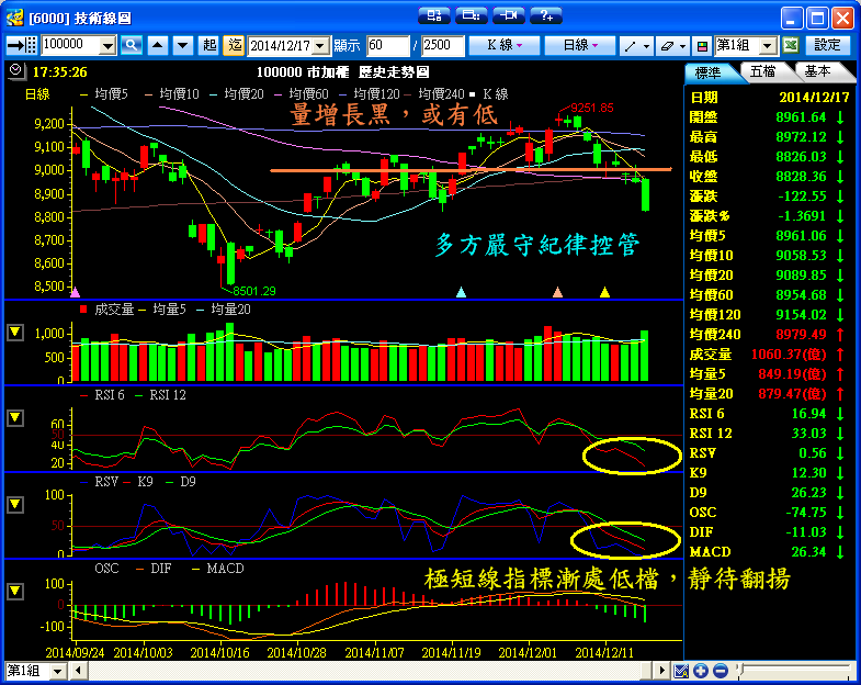 １２／１７　操作記錄