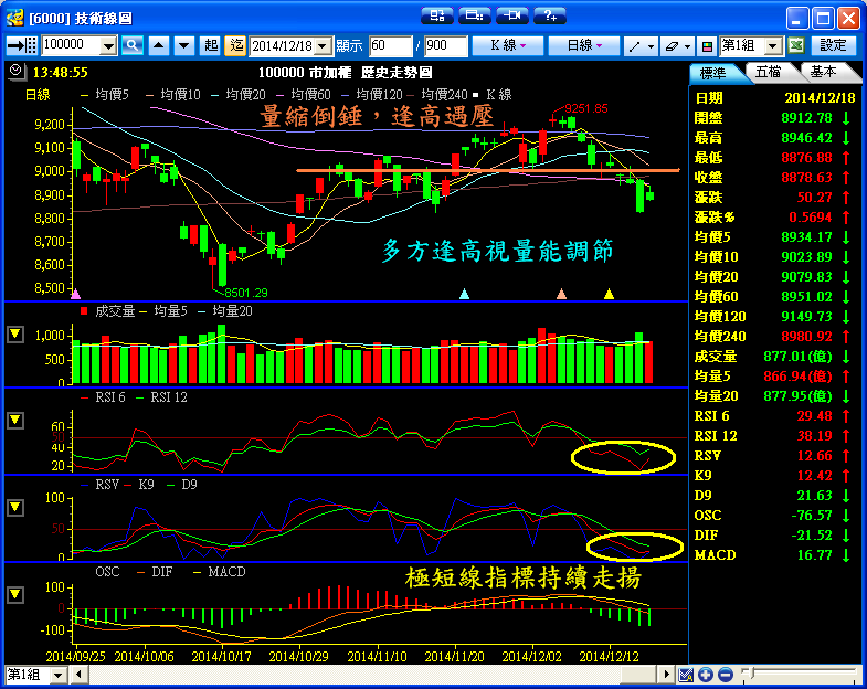 １２／１８　操作記錄