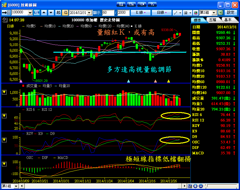 １２／３１　操作記錄