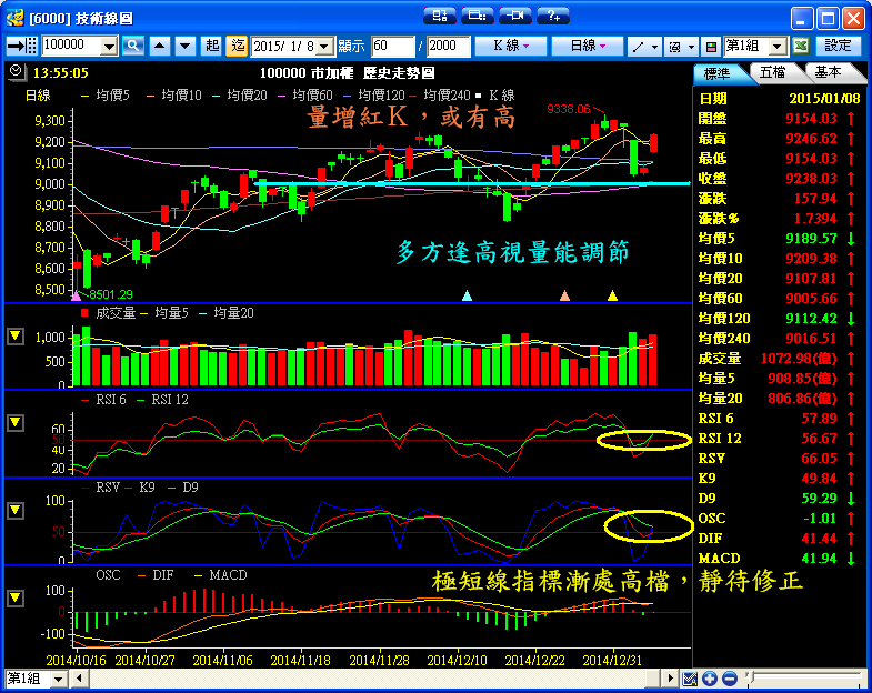 １／８　操作記錄