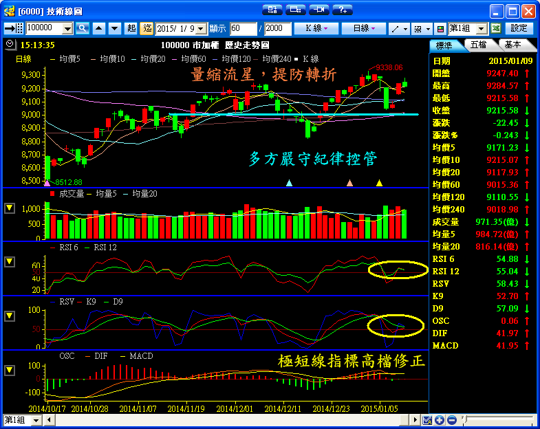１／９　操作記錄