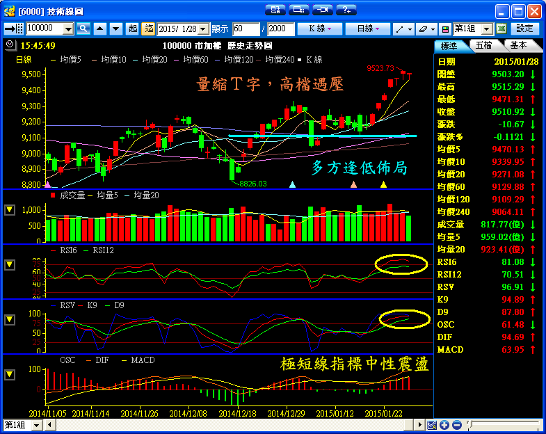 １／２８　操作記錄