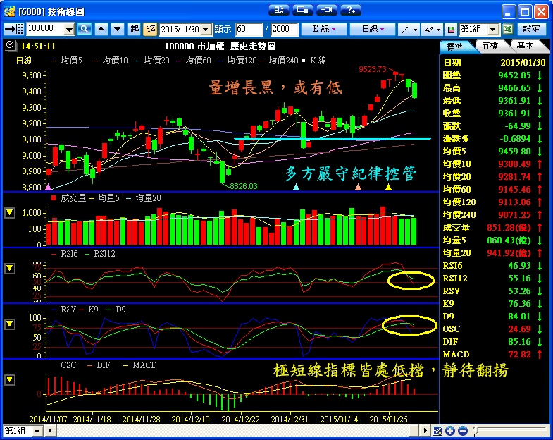 １／３０　操作記錄