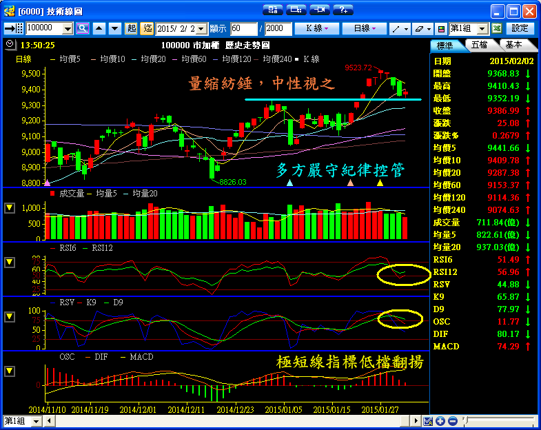 ２／２　操作記錄