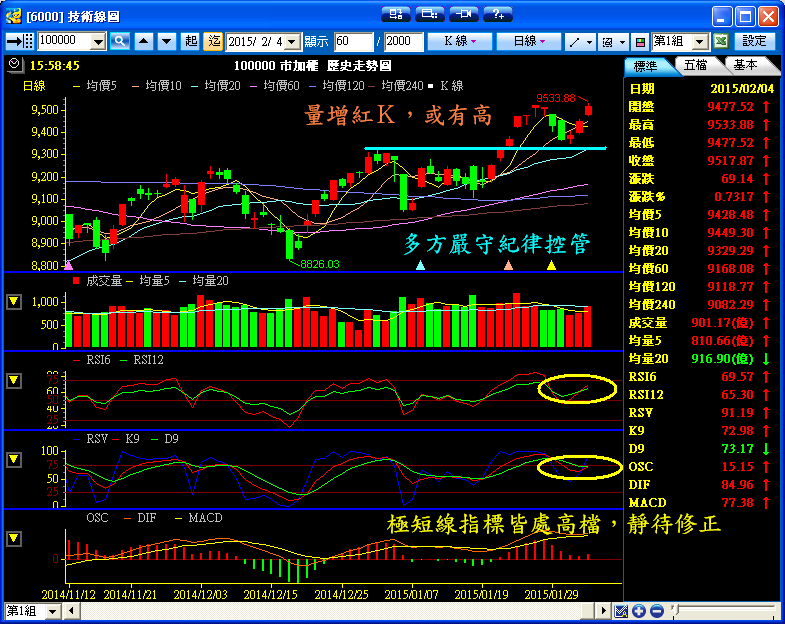 ２／４　操作記錄