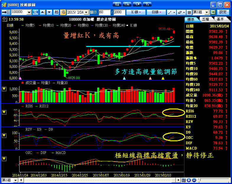 ２／２４　操作記錄
