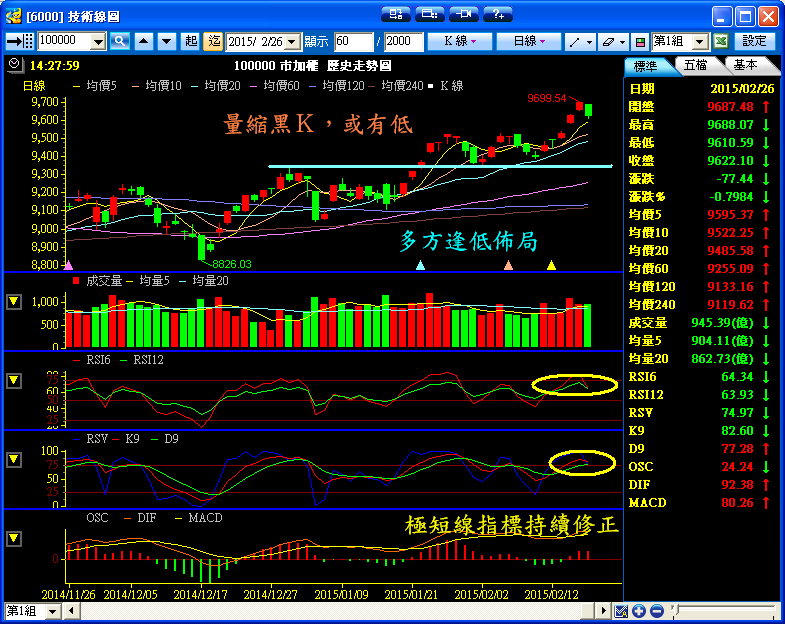 ２／２６　操作記錄