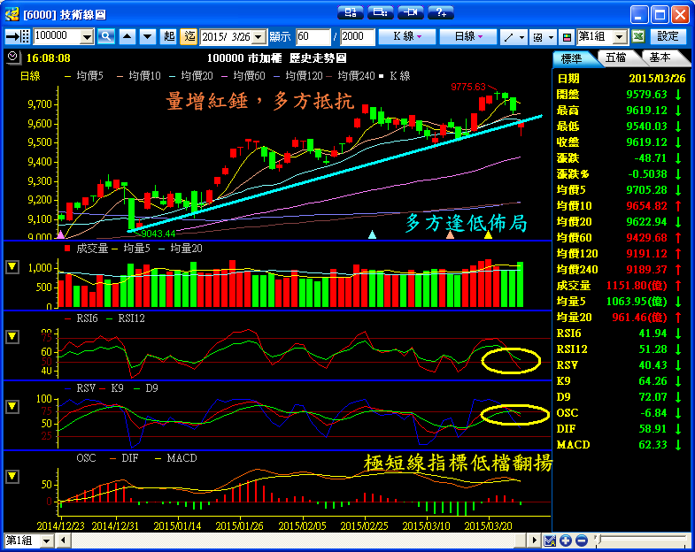 ３／２６　操作記錄