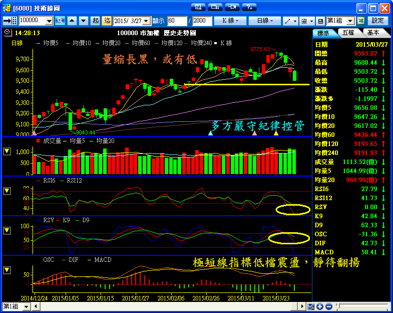 ３／２７　操作記錄
