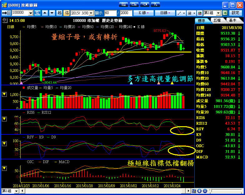３／３０　操作記錄