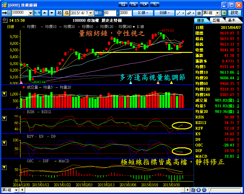 ４／７　操作記錄