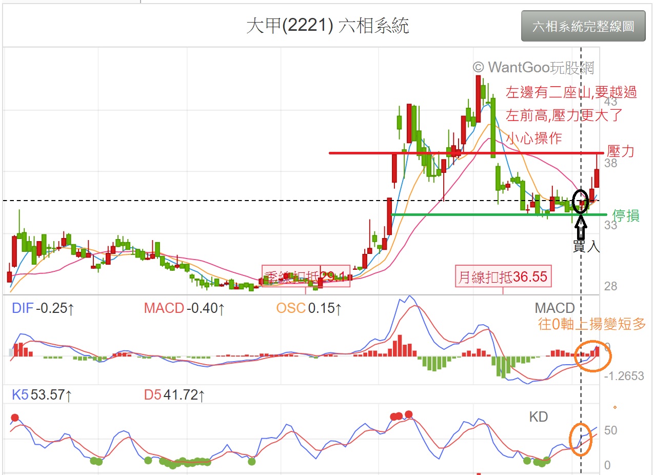 8月14日(周二)才德兼职的股票