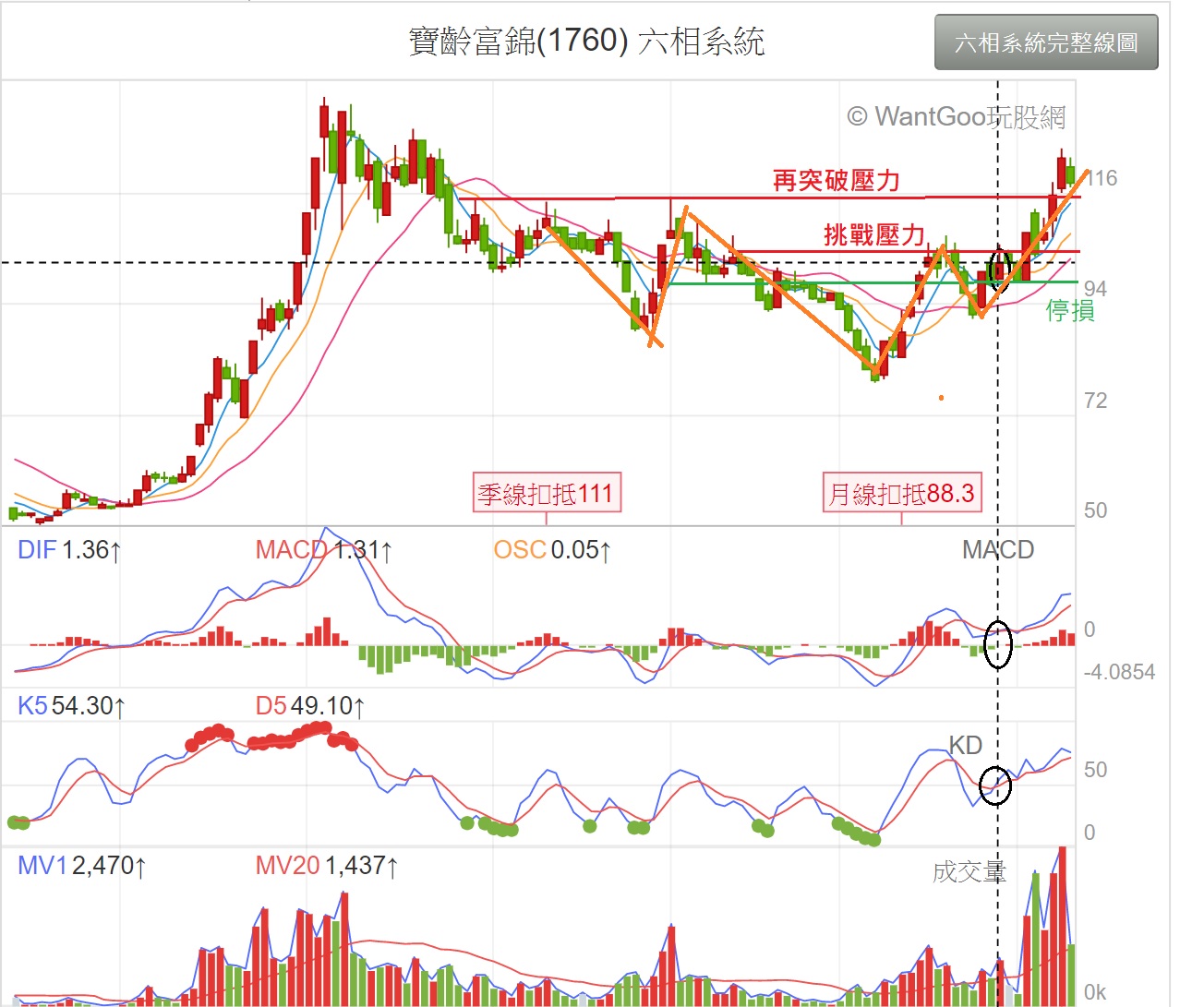 7月26日(周四)晶莹剔透的股票