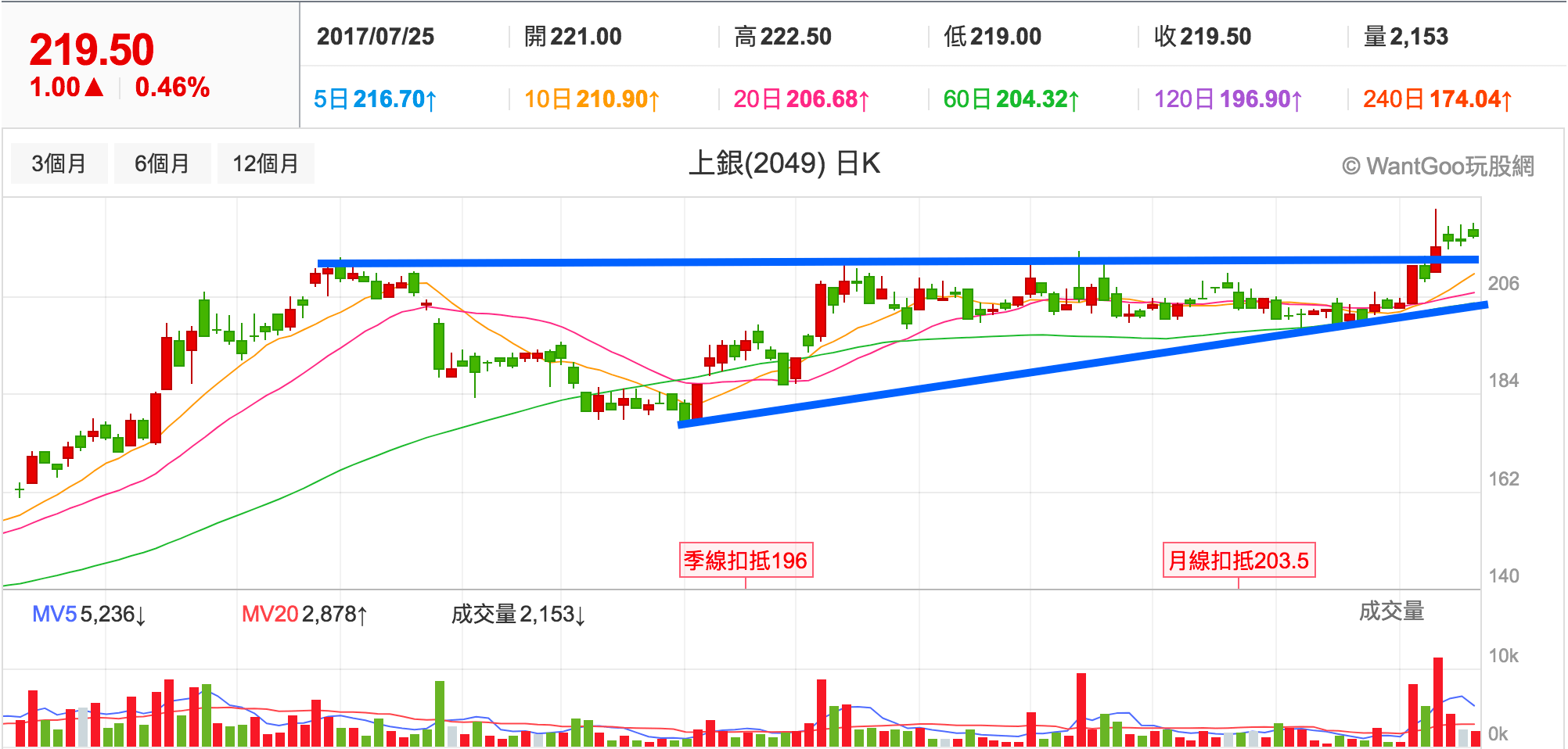 江月何年初照人_本年年初营业收入(2)