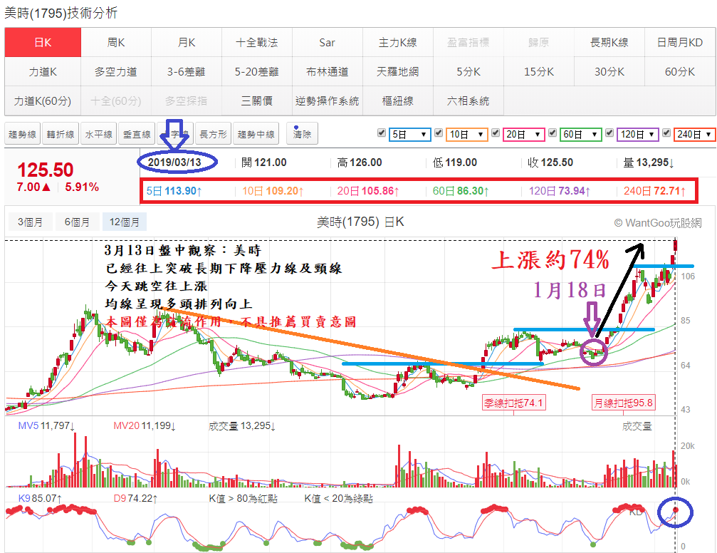 热门股看热闹  警语 下列个股仅为闲聊,不具投资建议价值.