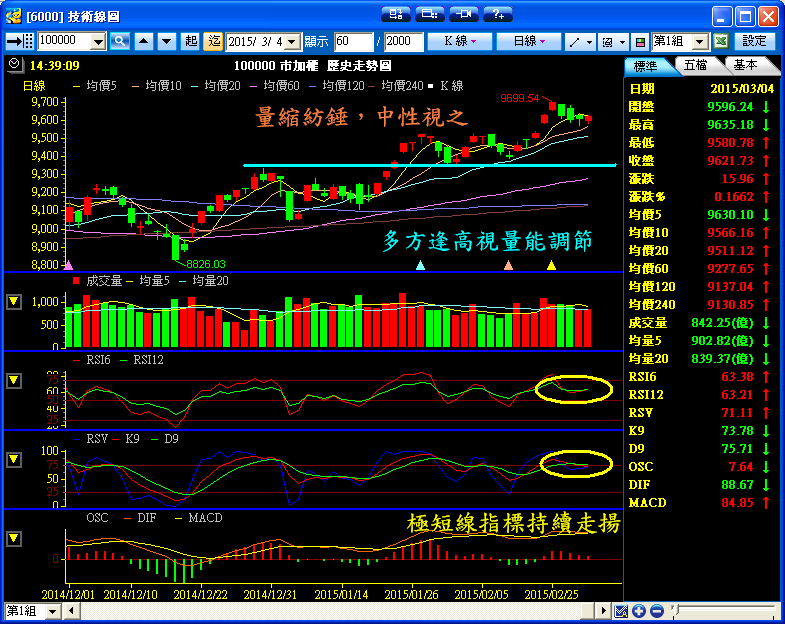 ３／４　操作記錄