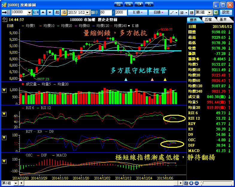 １／１２　操作記錄
