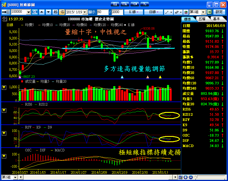 １／１９　操作記錄
