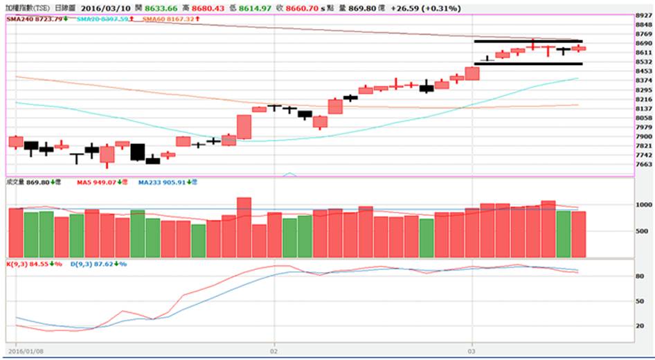 量缩价稳!_高手高手高高手_网志_WantGoo玩