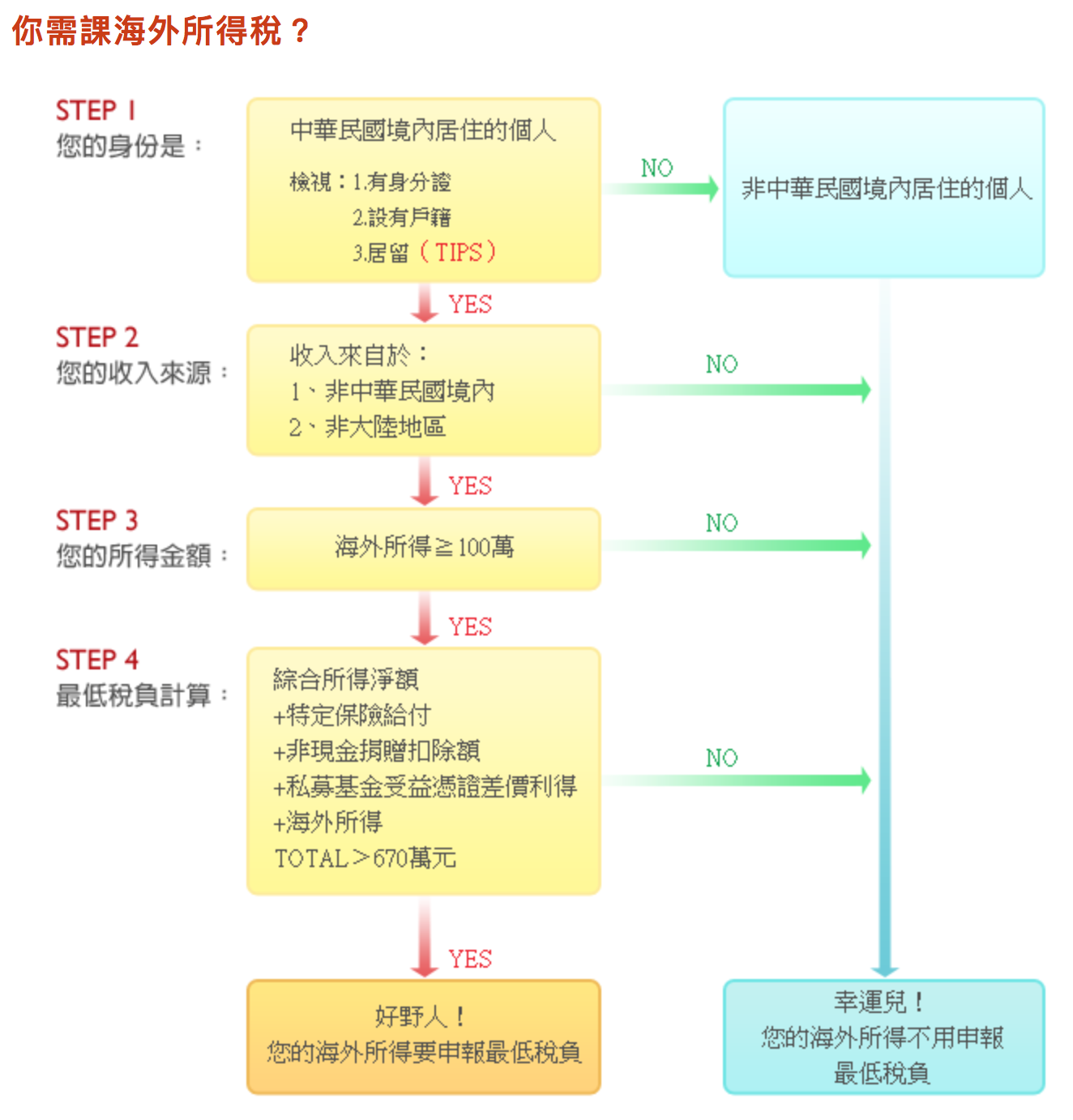 吹牛不上税_境外美元收入是否上税