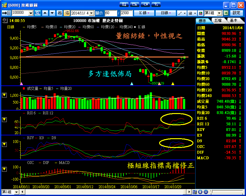 １１／４　操作記錄