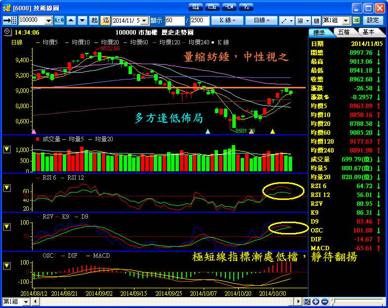 １１／５　操作記錄