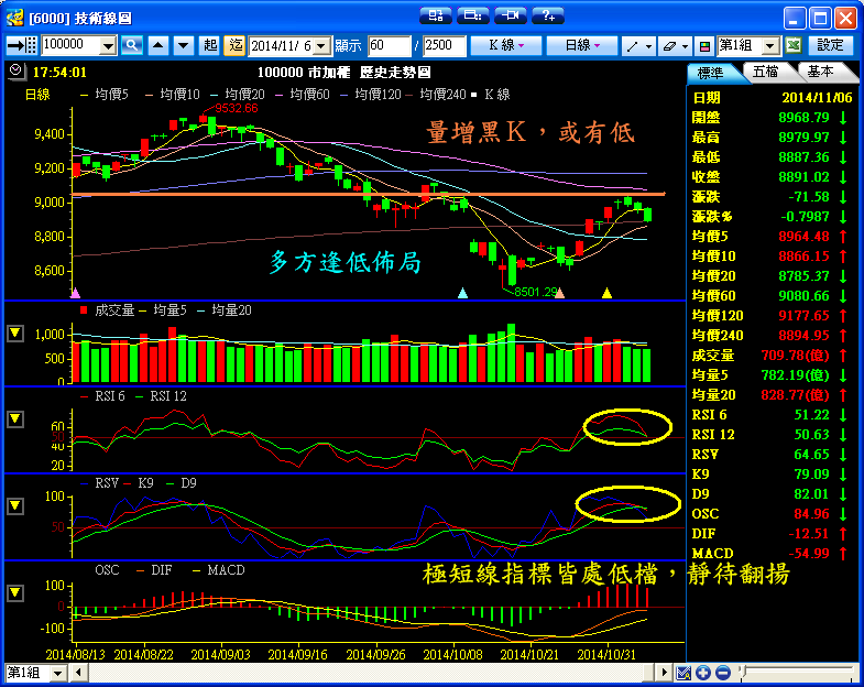 １１／６　操作記錄