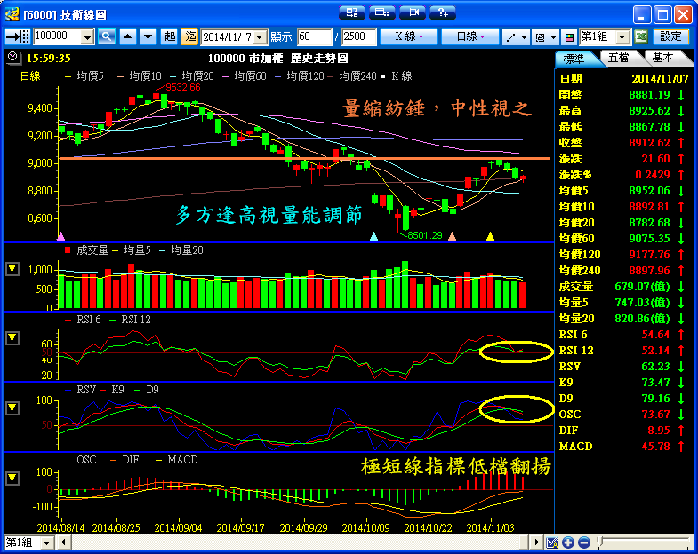 １１／７　操作記錄
