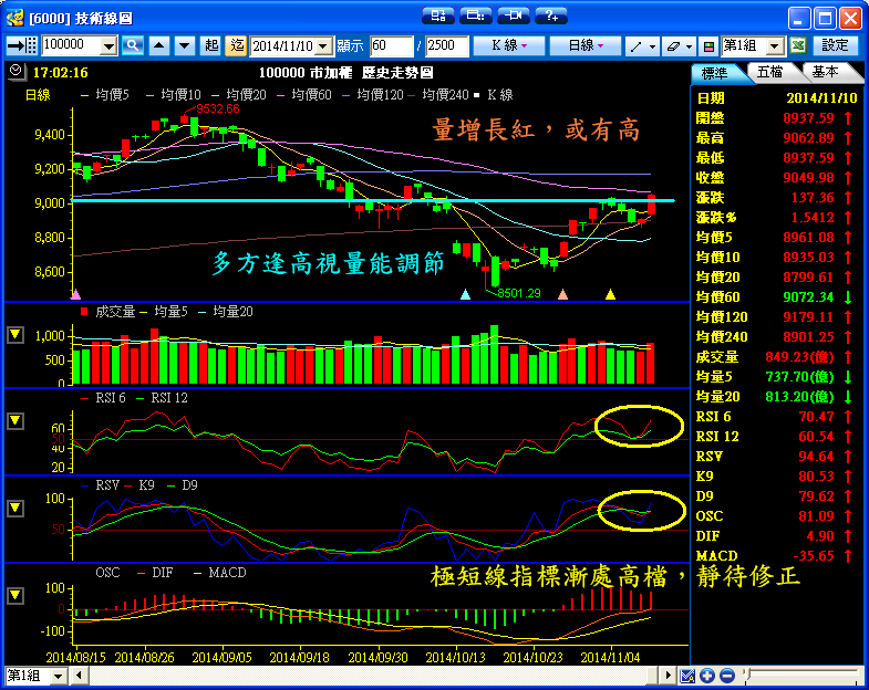 １１／１０　操作記錄
