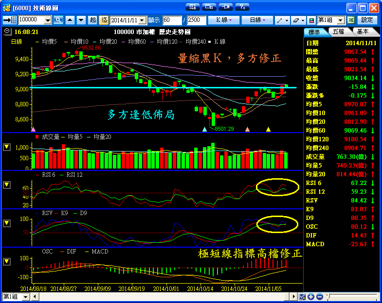 １１／１１　操作記錄