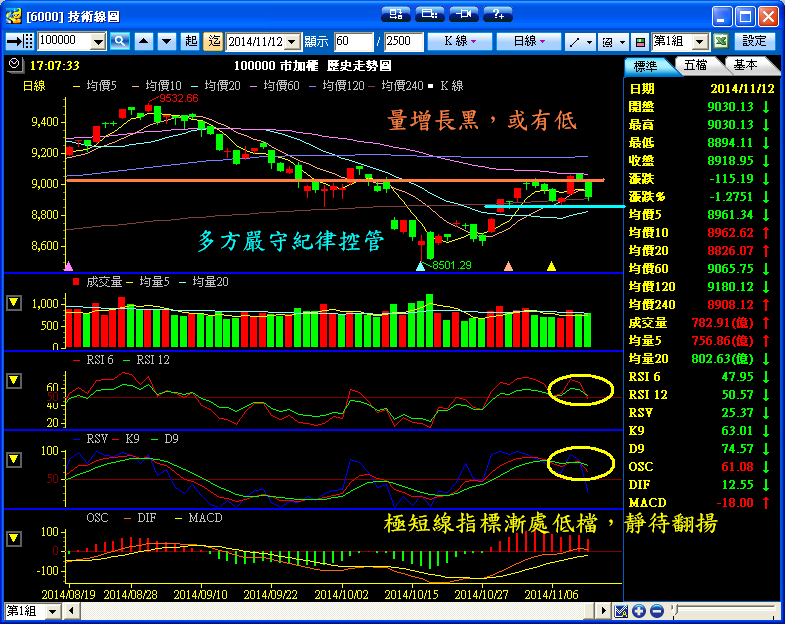 １１／１２　操作記錄