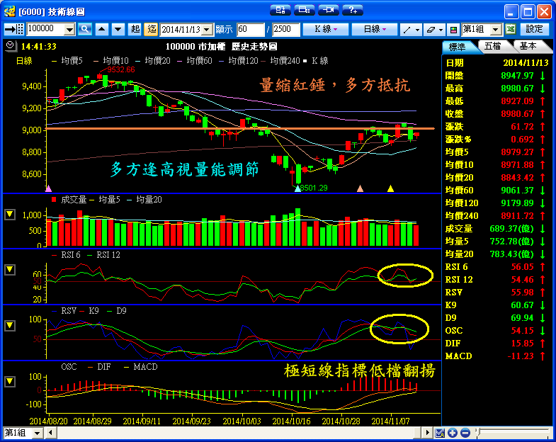 １１／１３　操作記錄