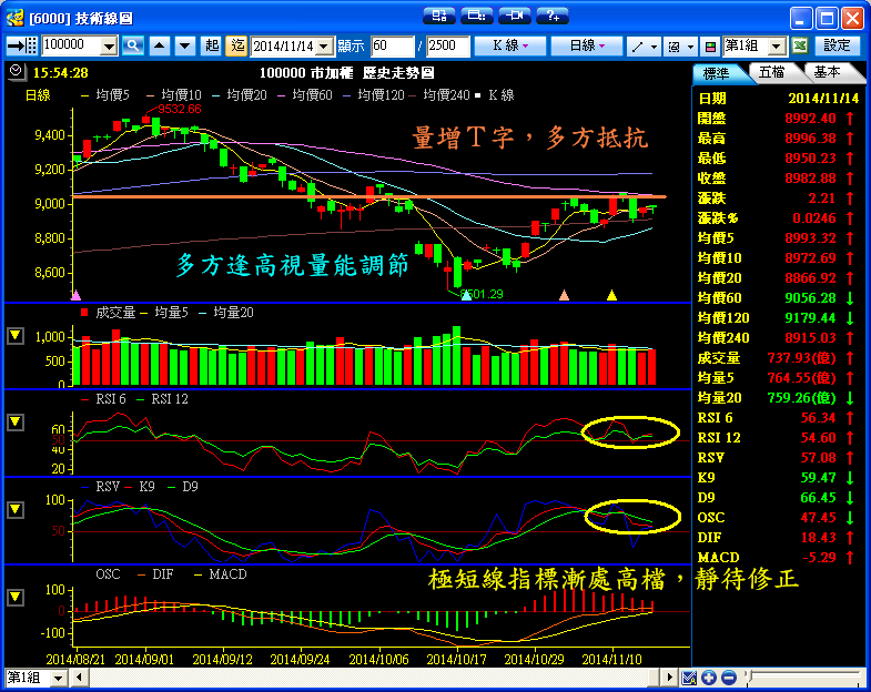 １１／１４　操作記錄