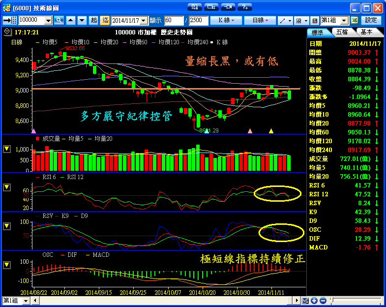 １１／１７　操作記錄