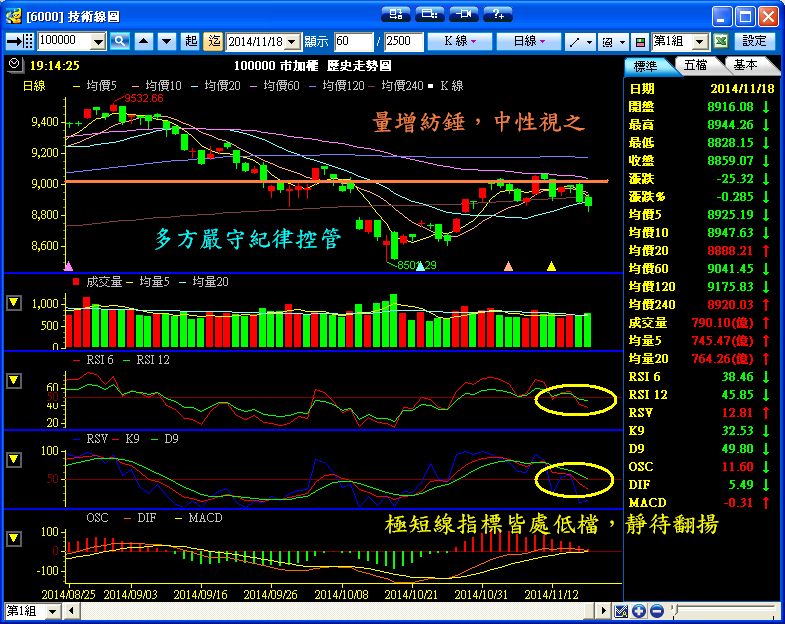 １１／１８　操作記錄