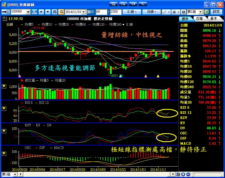 １１／１９　操作記錄