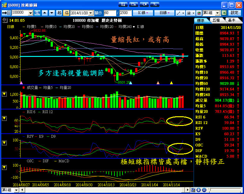 １１／２０　操作記錄