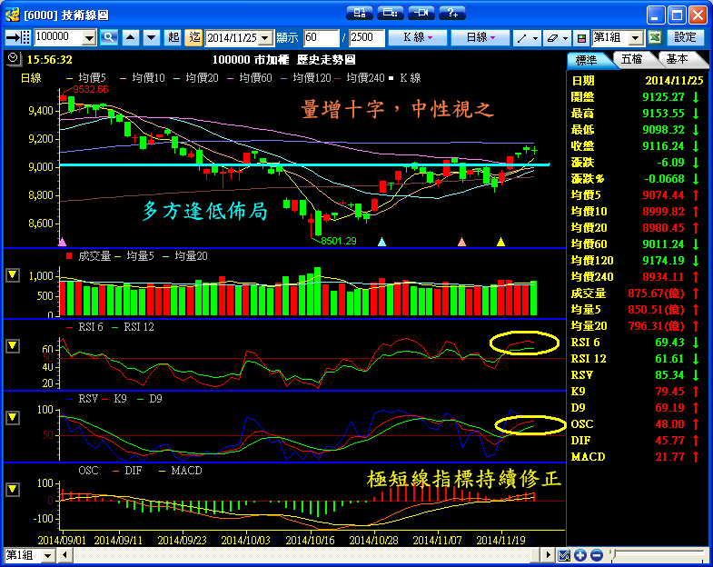 １１／２５　操作記錄