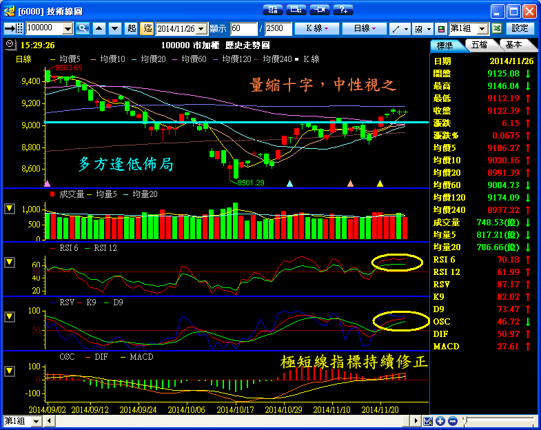 １１／２６　操作記錄