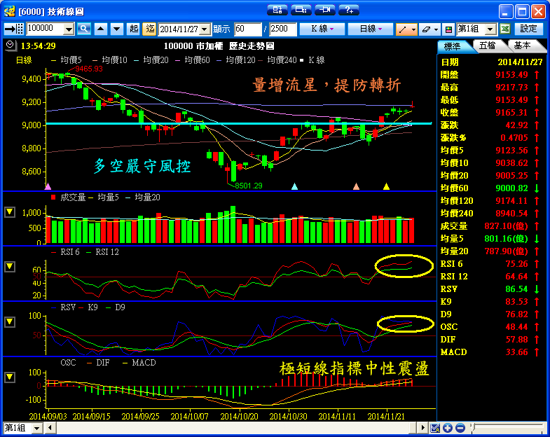 １１／２７　操作記錄