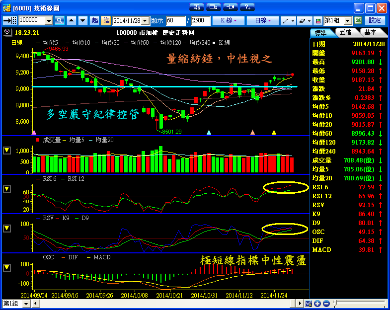１１／２８　操作記錄