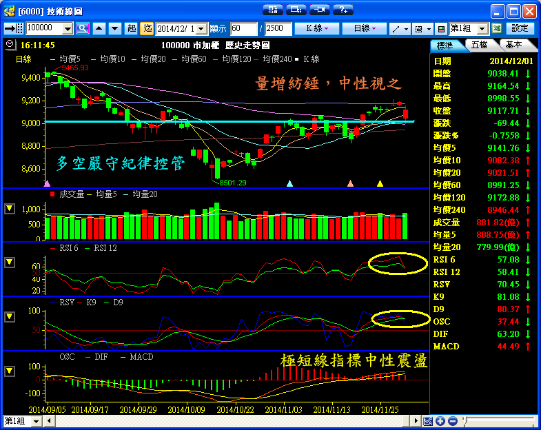 １２／１　操作記錄