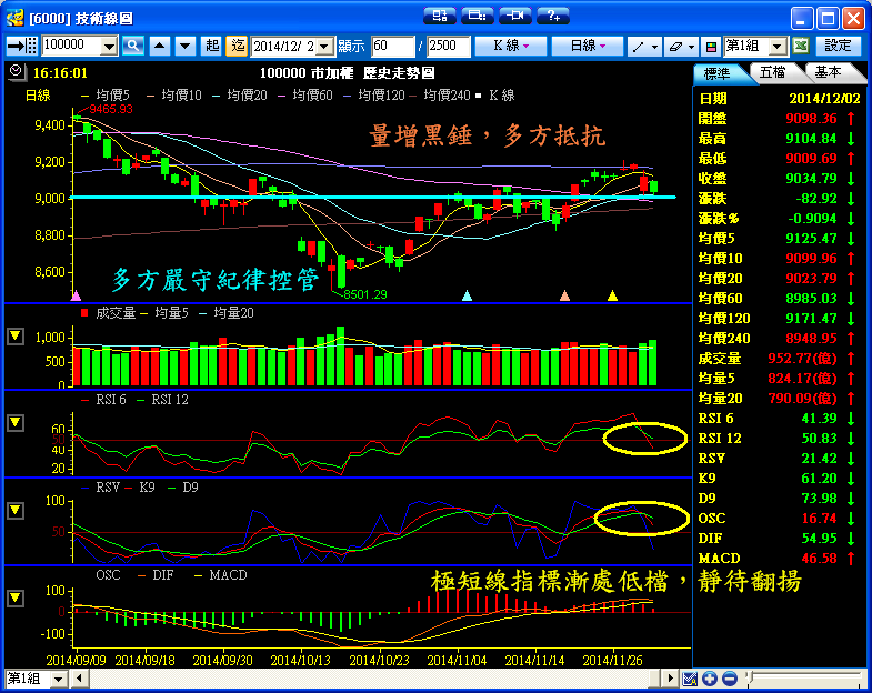 １２／２　操作記錄