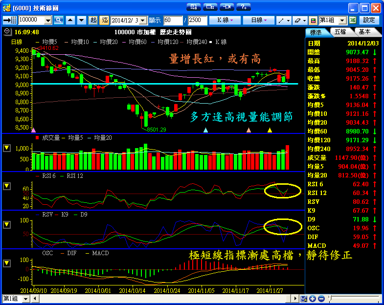 １２／３　操作記錄