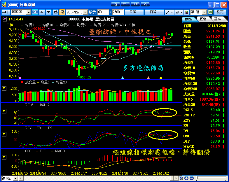 １２／８　操作記錄