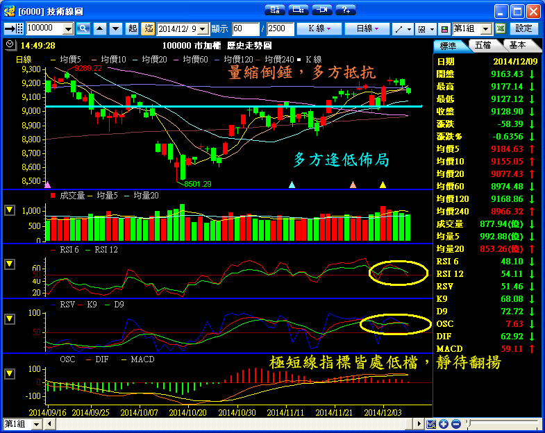 １２／９　操作記錄