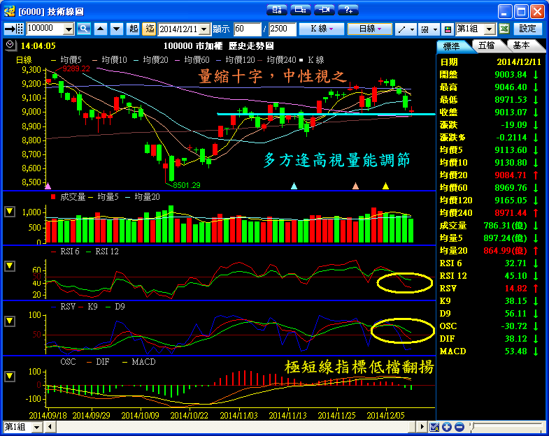 １２／１１　操作記錄